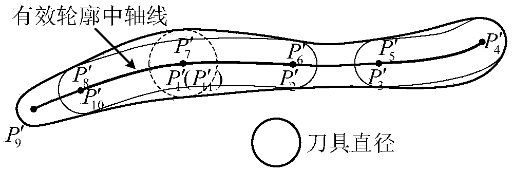 Method for planning path of helical milling tool efficiently for mold cavity based on contour central axis