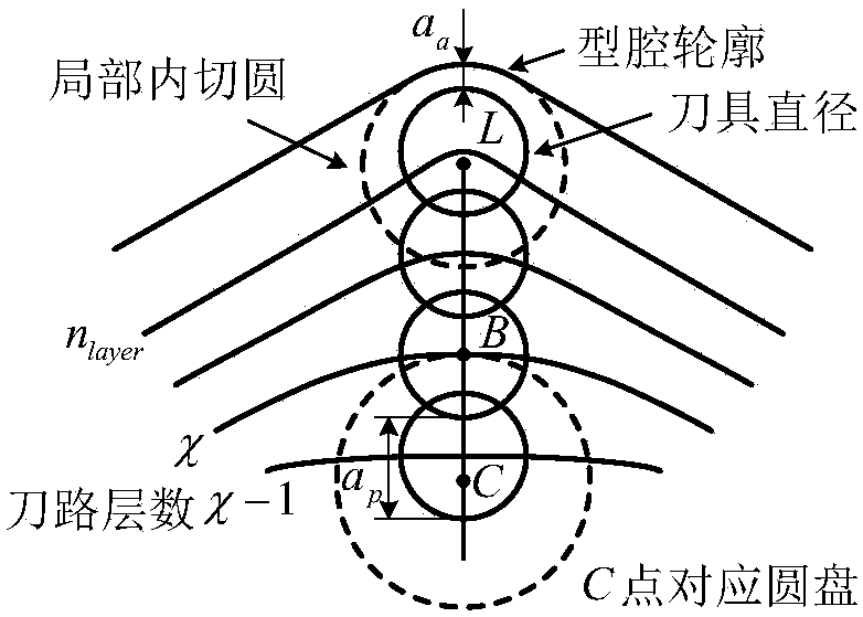 Method for planning path of helical milling tool efficiently for mold cavity based on contour central axis