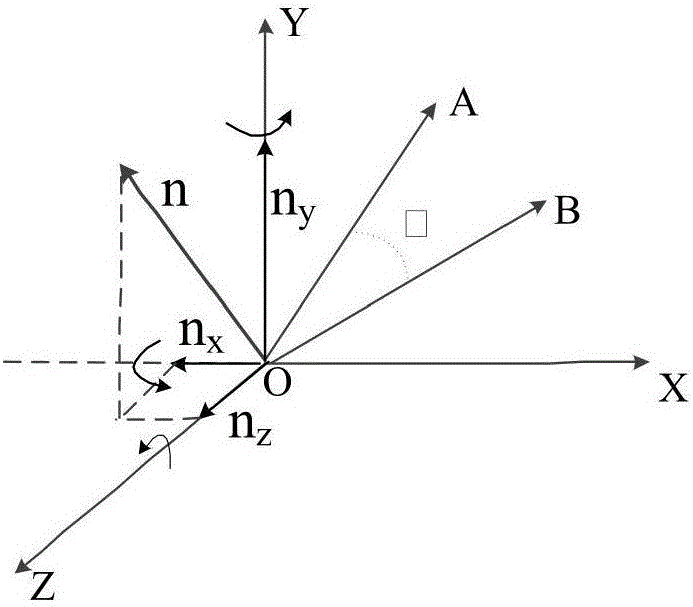 Permanent magnet spherical motor point-to-point motion track planning method based on sine acceleration function and application thereof