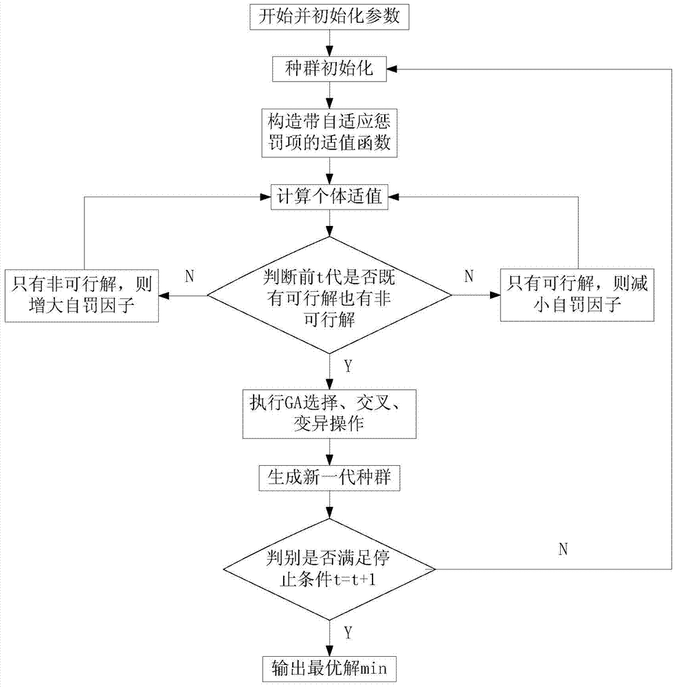 Method for optimizing and controlling little-cutting fluid processing technology in machining process