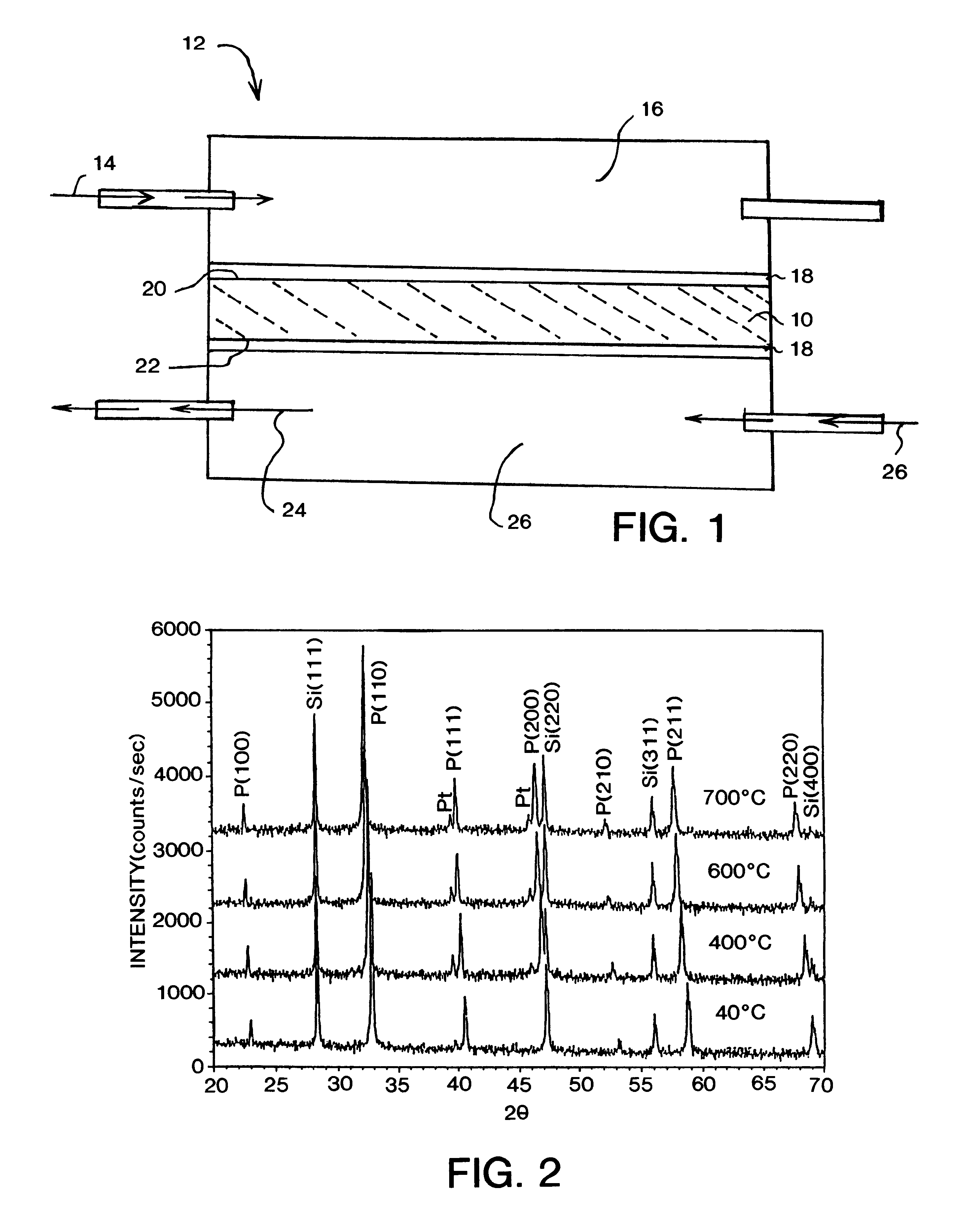 Oxygen separation method using a mixed conducting cubic perovskite ceramic ion transport membrane