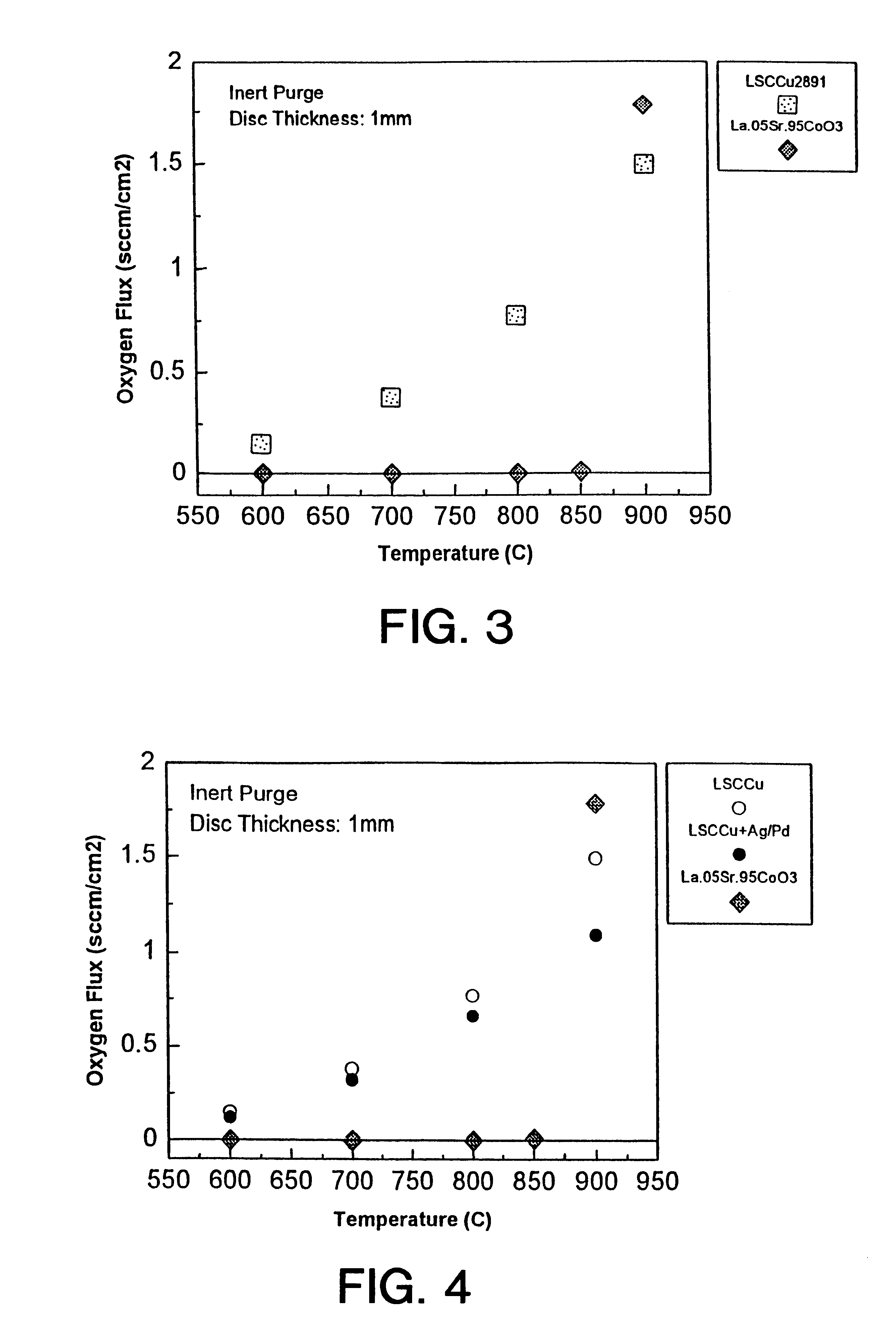 Oxygen separation method using a mixed conducting cubic perovskite ceramic ion transport membrane