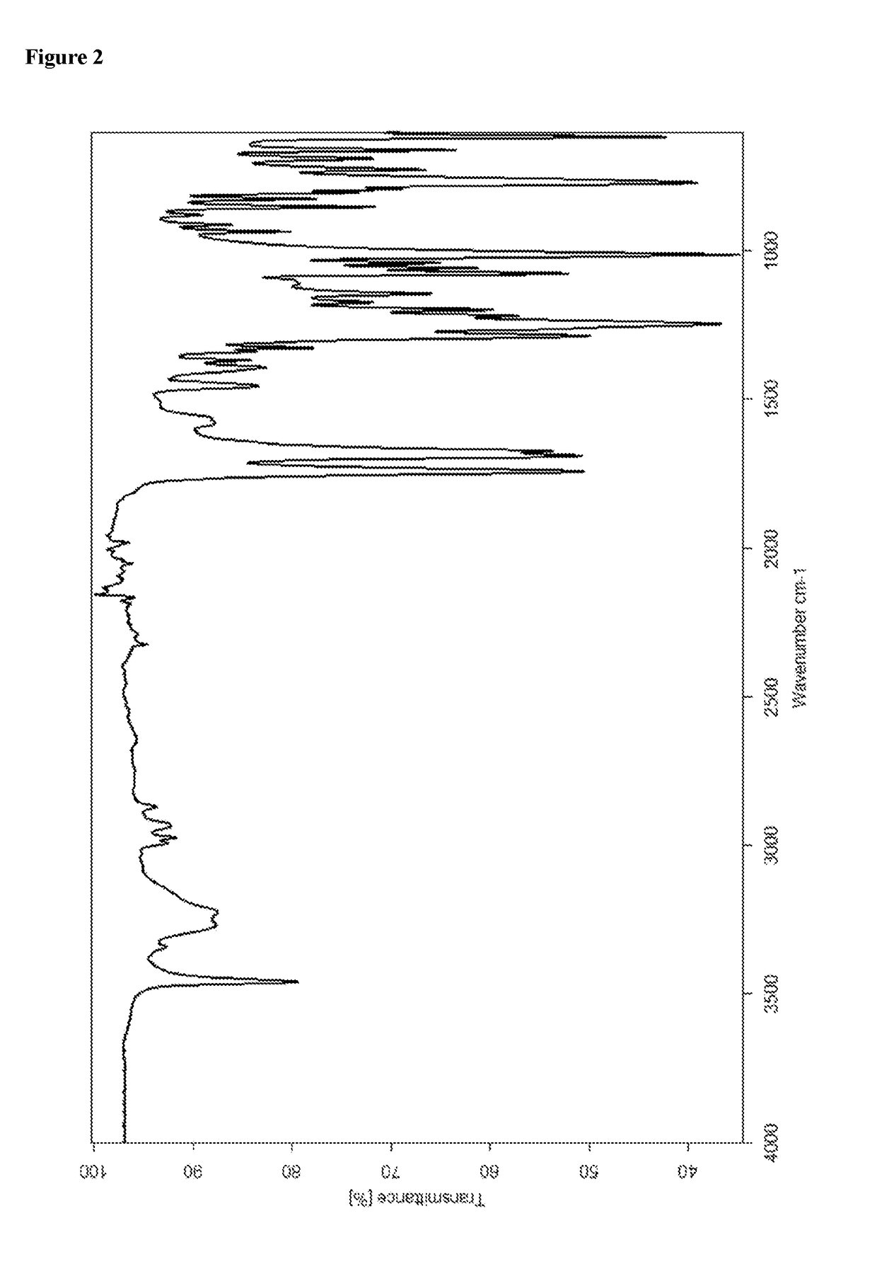 Form C of Avibactam Sodium