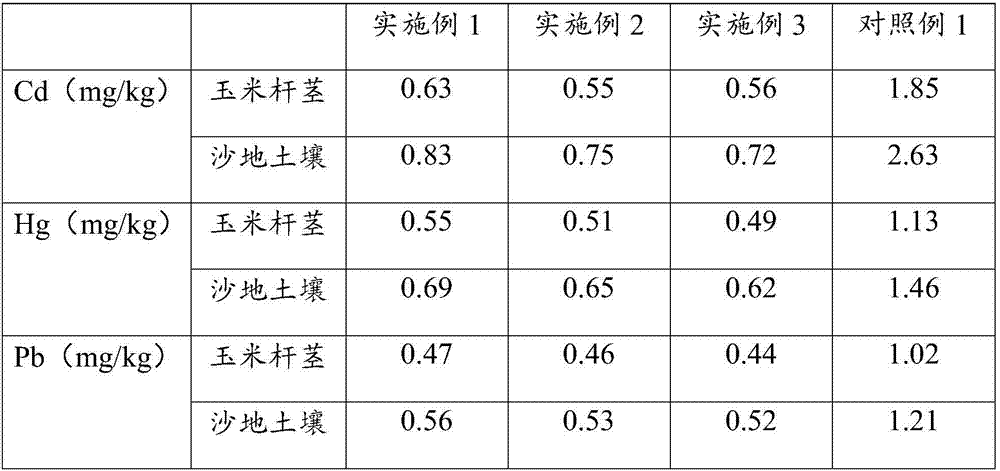 Biochar-based sand modifier and preparation method thereof