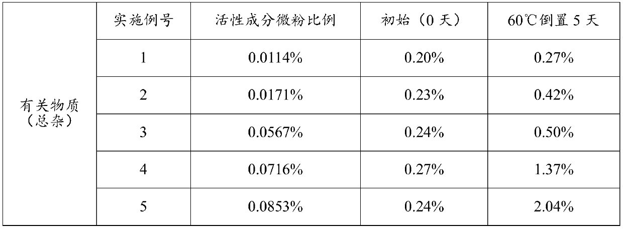 Beta2 receptor agonist inhalation aerosol and product containing the inhalation aerosol