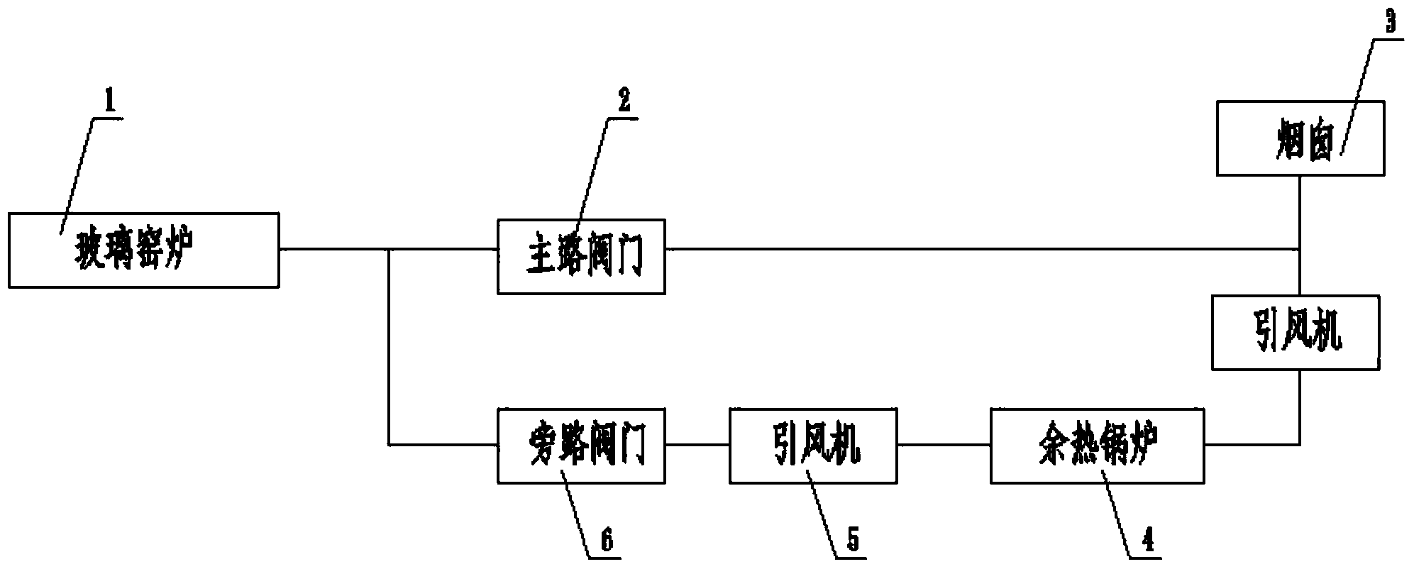 Glass kiln waste heat recovery system