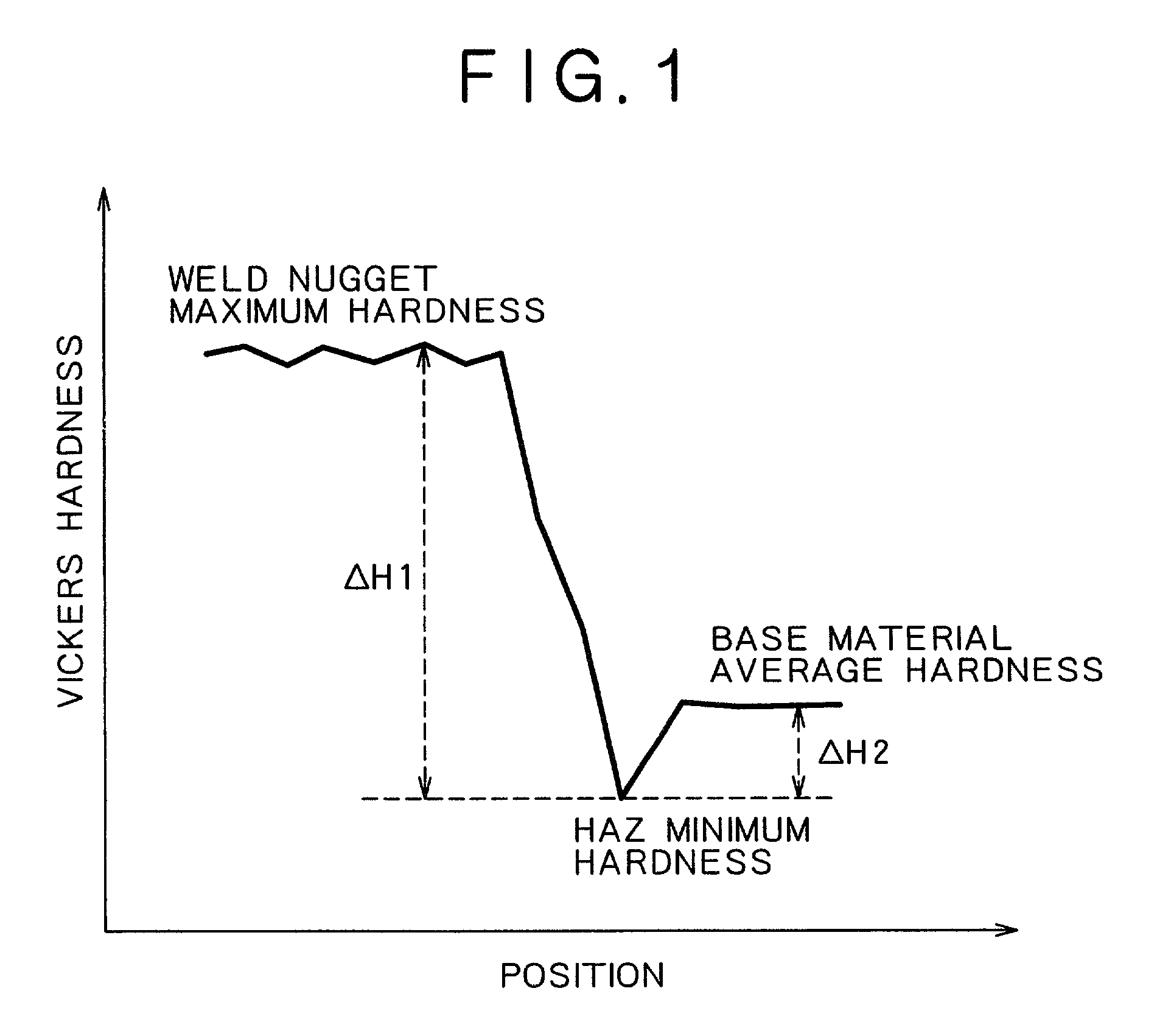 Superhigh-strength dual-phase steel sheet of excellent fatigue characteristic in a spot welded joint