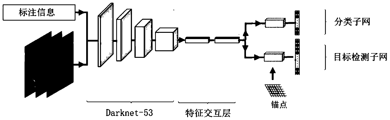 Method for performing quality control on ultrasonic section image of fetus during middle and late pregnancy