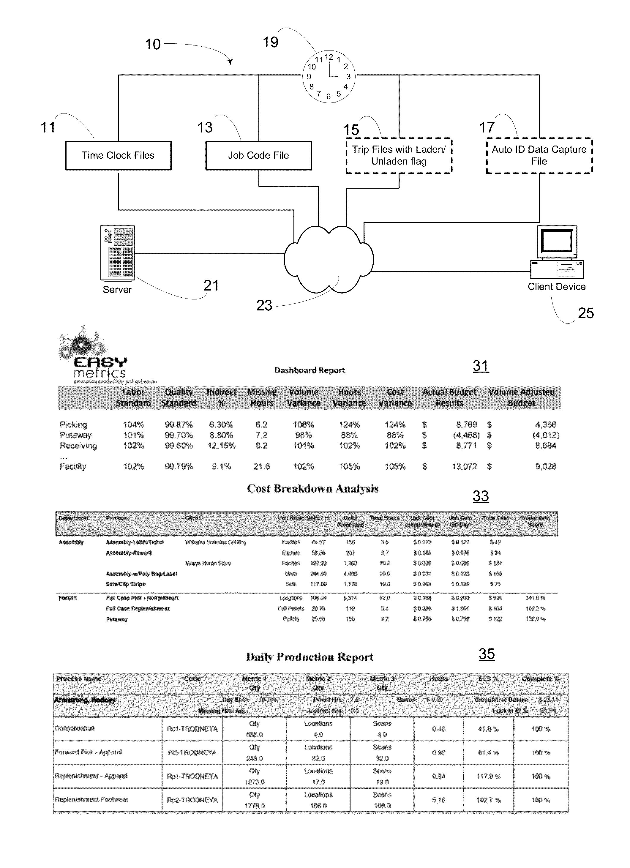 Method and system for deriving productivity metrics from vehicle use