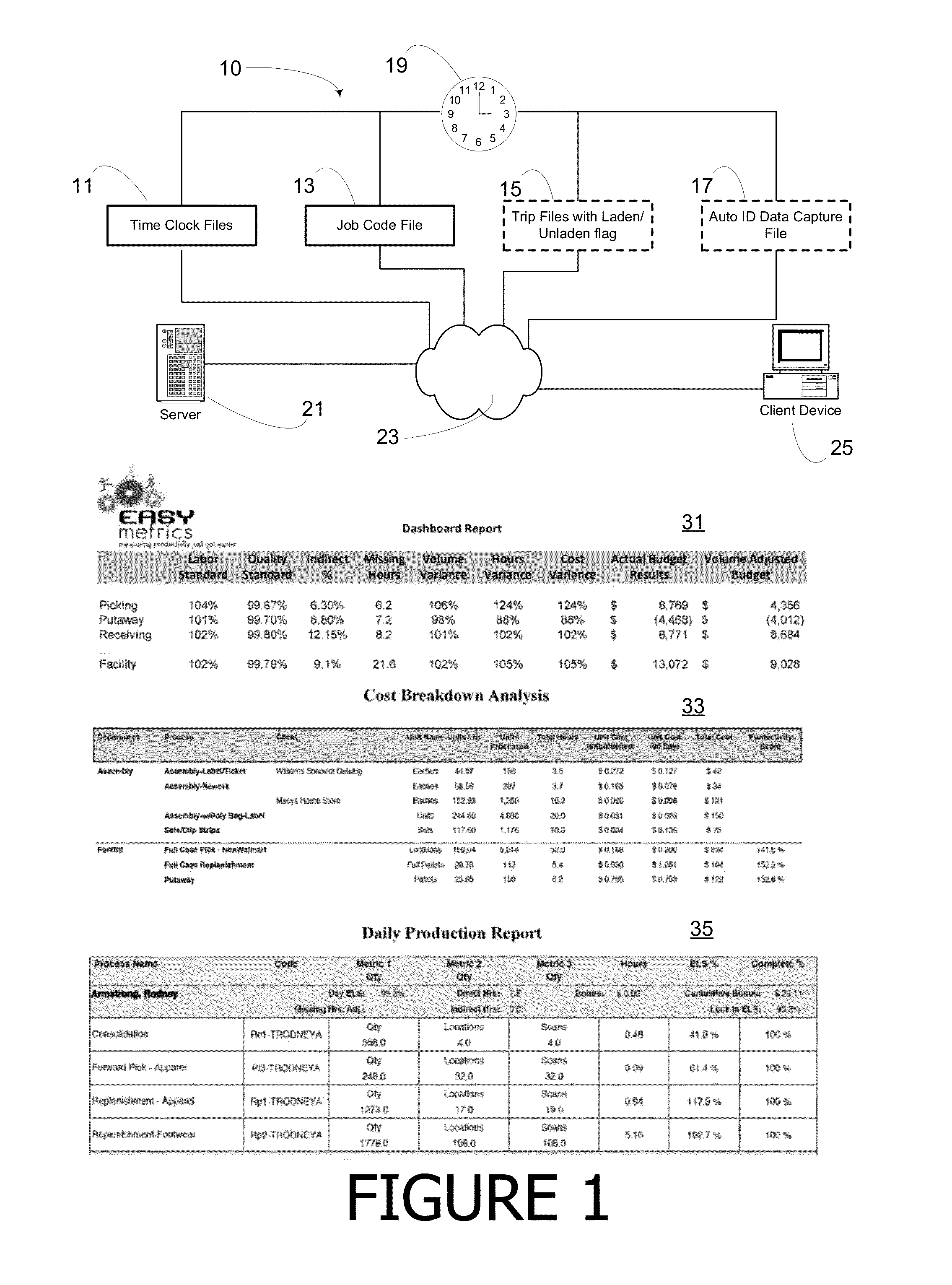 Method and system for deriving productivity metrics from vehicle use