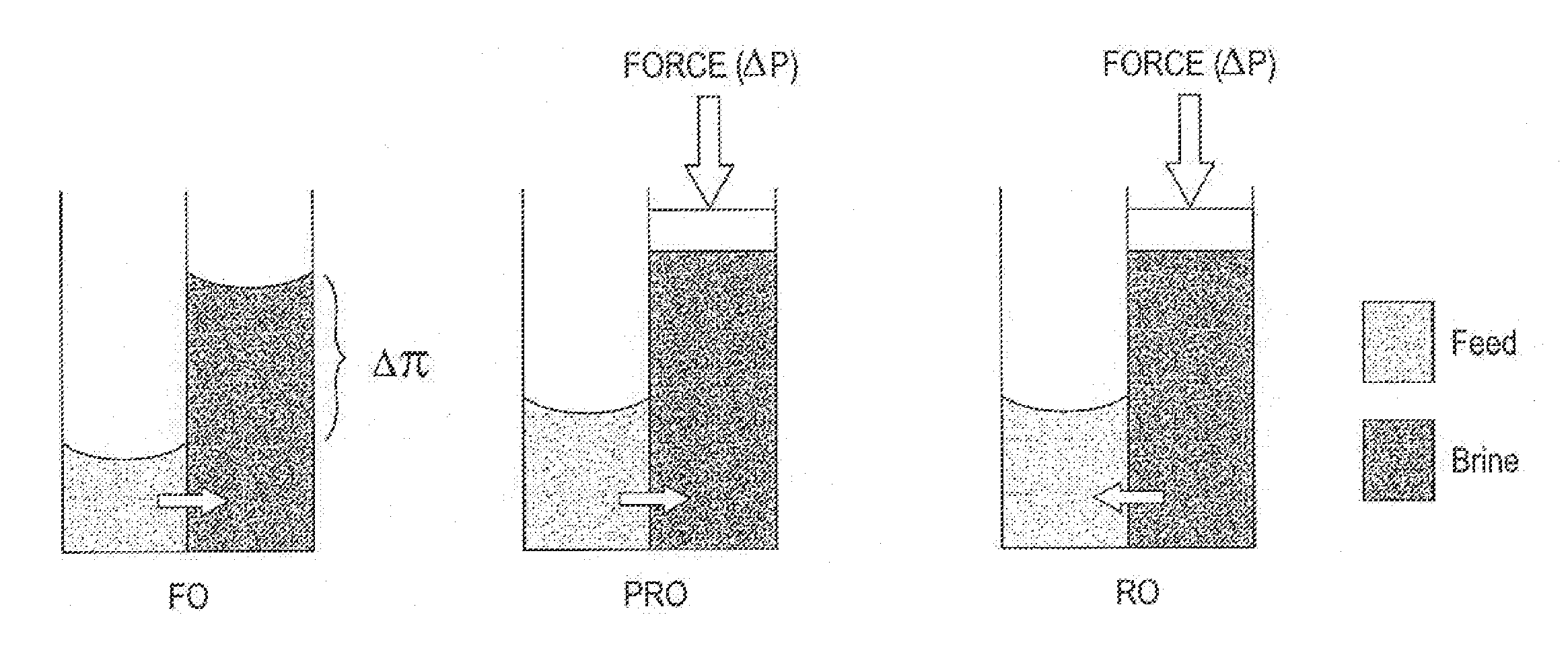 Method and system using hybrid forward osmosis-nanofiltration (h-fonf) employing polyvalent ions in a draw solution for treating produced water