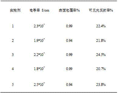 Flaky aluminum powder coated with modified film on surface and preparation method thereof