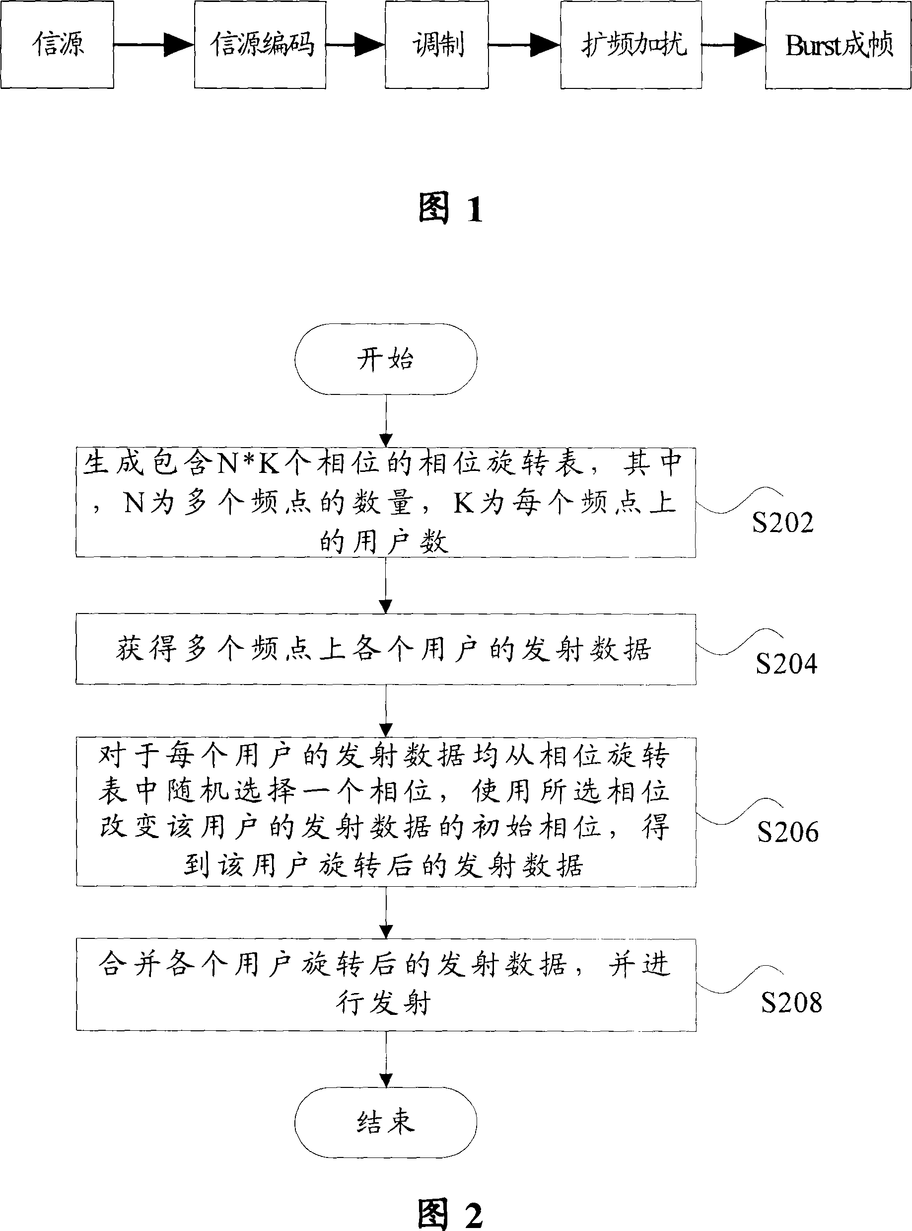 Clipping method and apparatus for TD-SCDMA system containing multiple frequency points