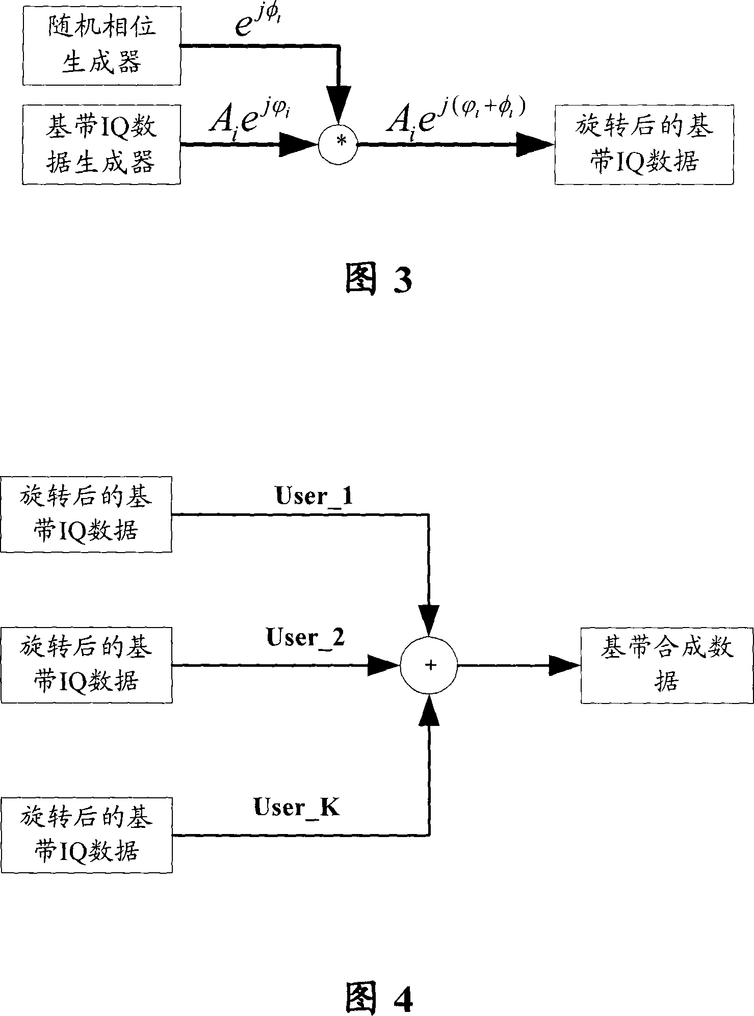 Clipping method and apparatus for TD-SCDMA system containing multiple frequency points