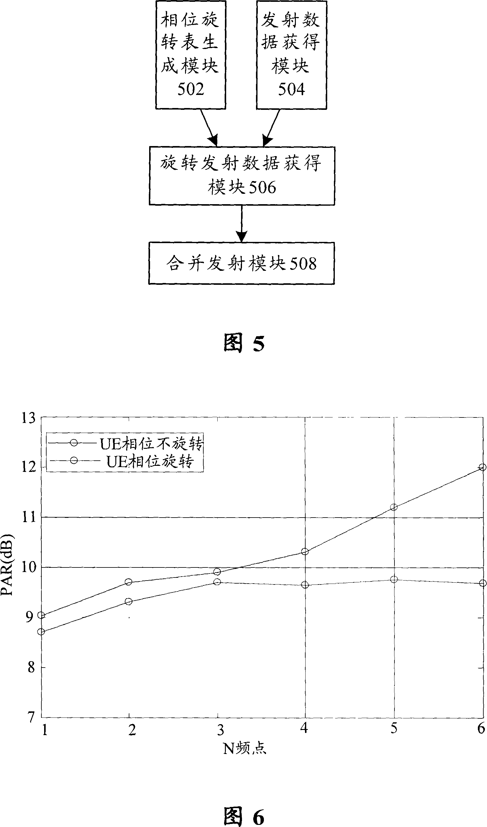 Clipping method and apparatus for TD-SCDMA system containing multiple frequency points