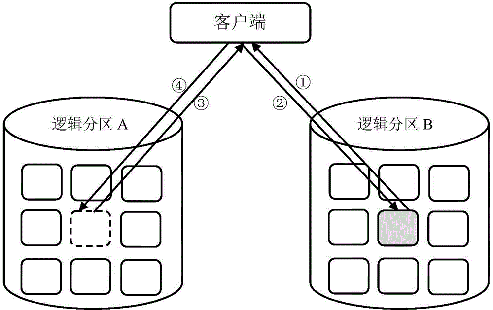 Method for implementing distributed file systems on basis of hierarchical storage