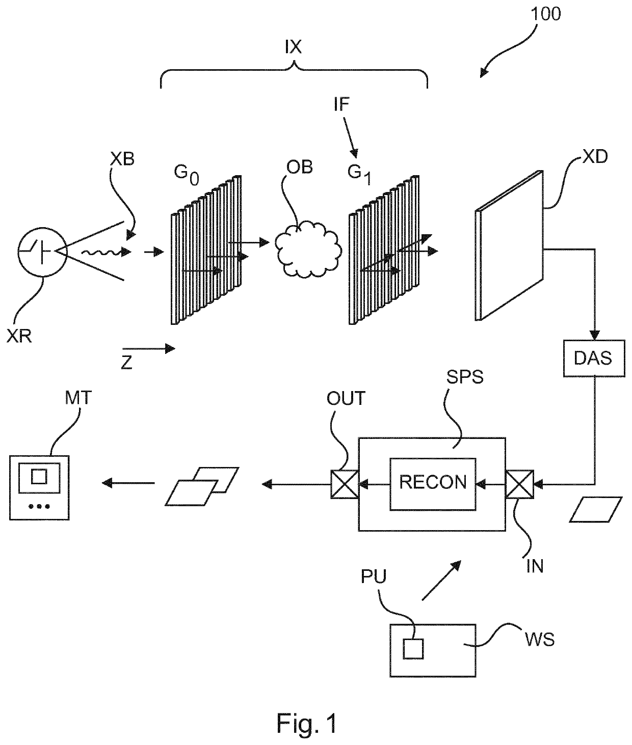 Single shot X-ray phase-contrast and dark field imaging