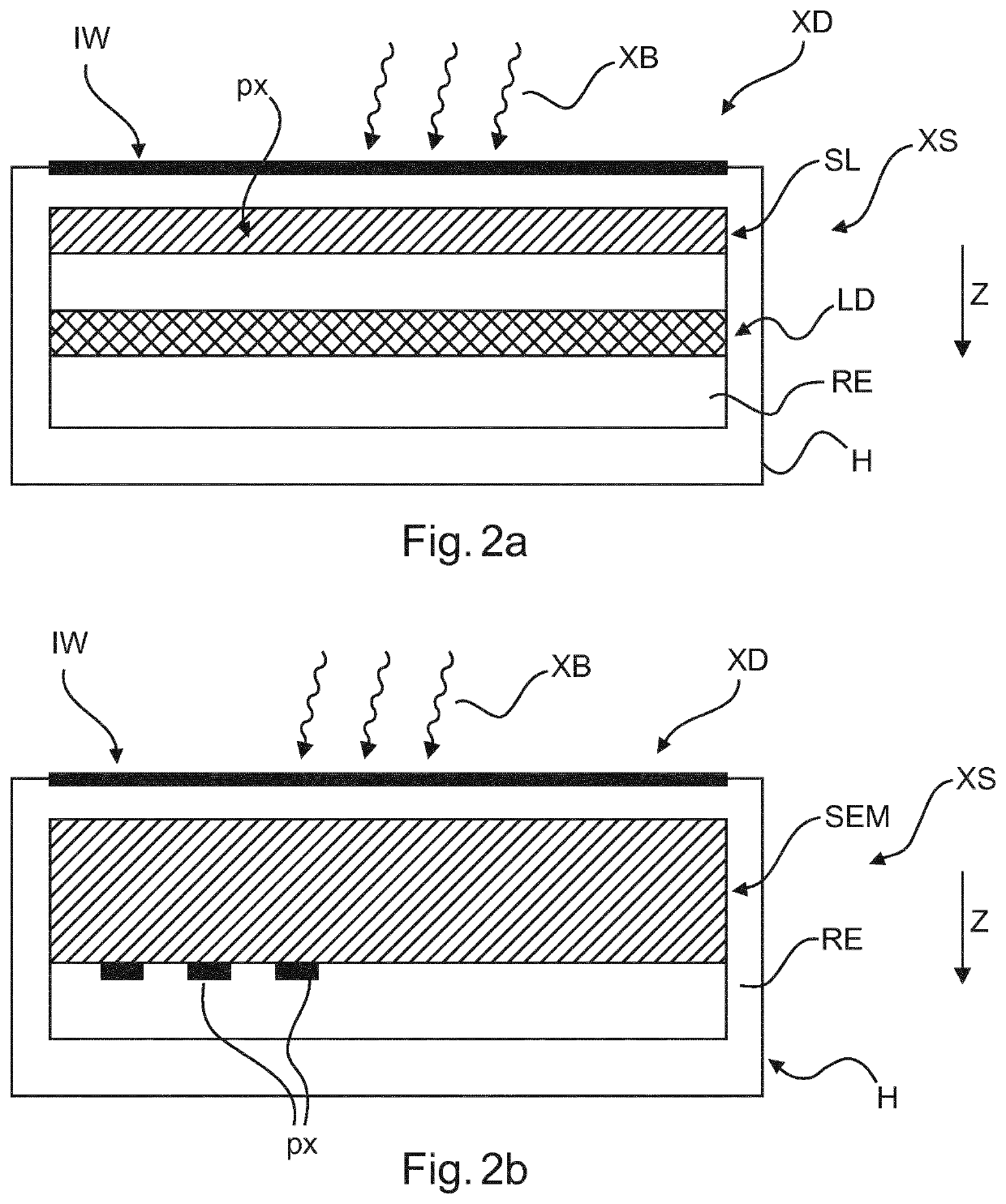 Single shot X-ray phase-contrast and dark field imaging