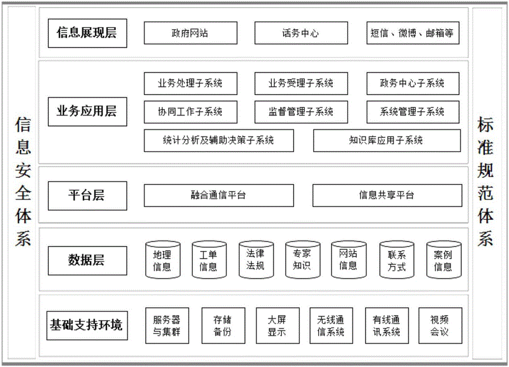 Citizen service hot-line system