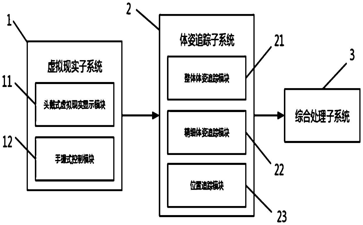 Autistic patient stereotyped behavior evaluation system and method and terminal