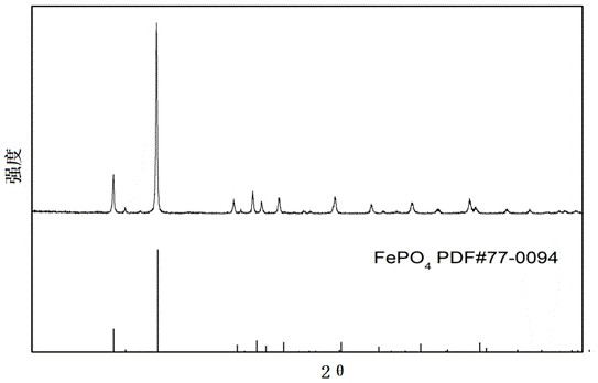 Method for treating high-impurity lithium iron phosphate waste powder by using low-consumption phosphoric acid