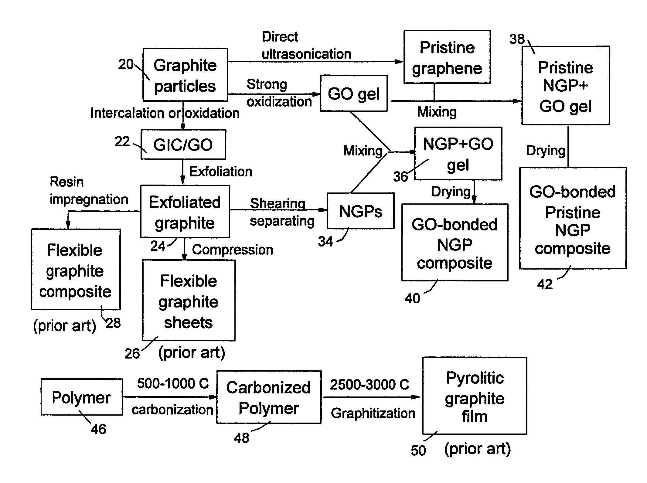 Thermal management system containing an integrated graphene film for electronic devices