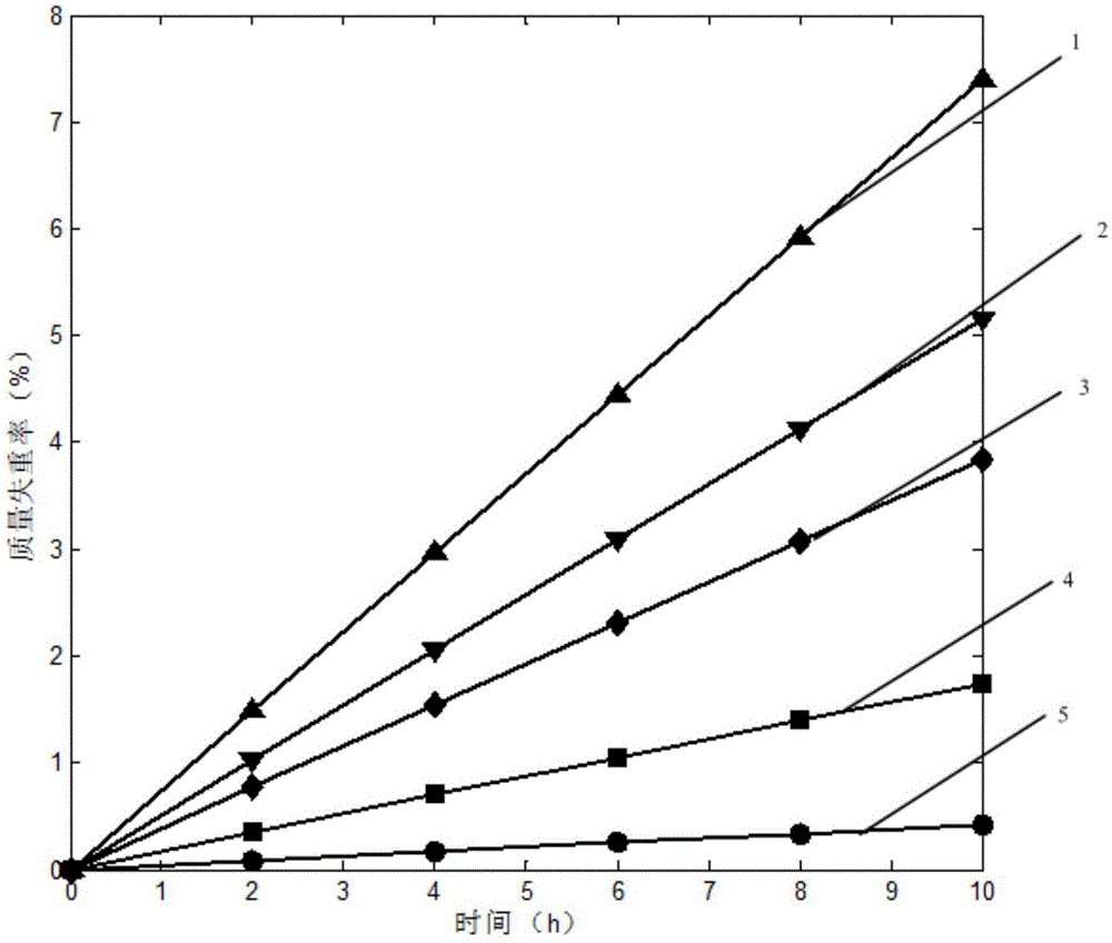 Method for analyzing mechanical property of UD-CMC (Unidirectional Ceramic Matrix Composite) under stress oxidation environment