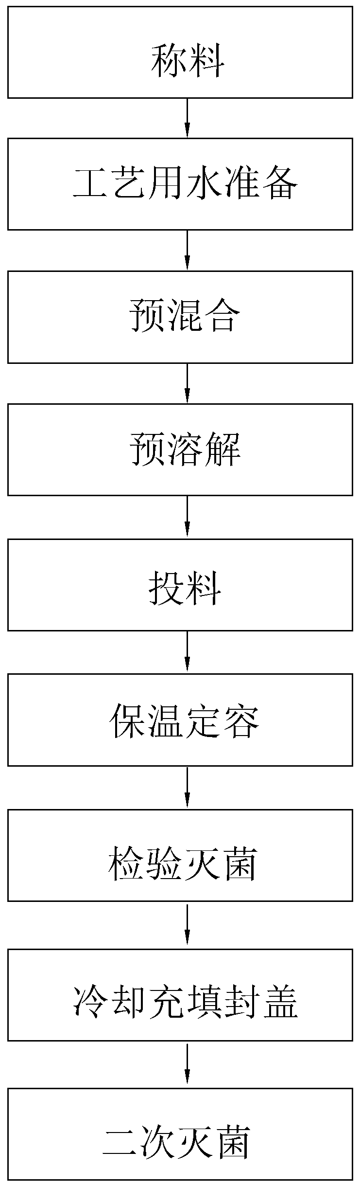 Yeast collagen fruity drink and preparation method thereof