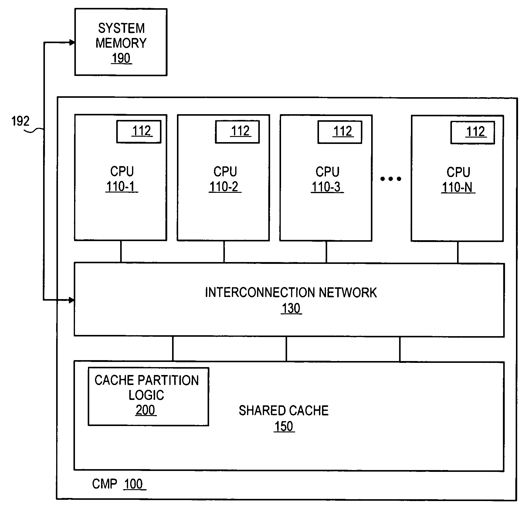 Apparatus and method for partitioning a shared cache of a chip multi-processor