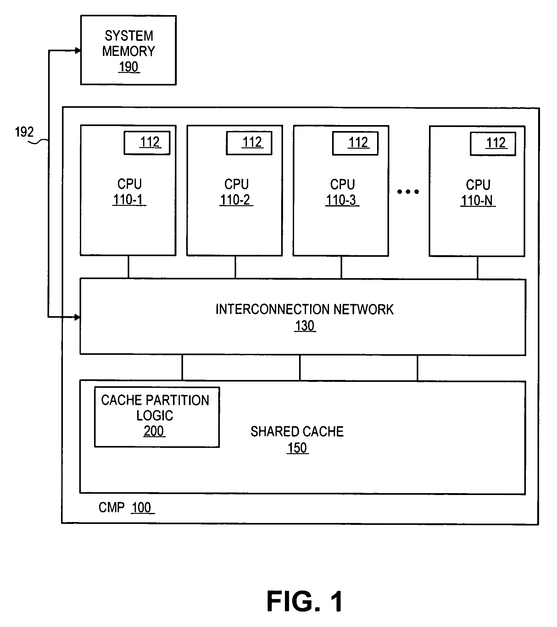 Apparatus and method for partitioning a shared cache of a chip multi-processor