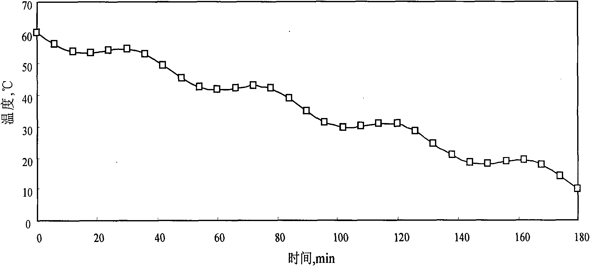 5'-guanosine-disodium phosphate crystallizing method