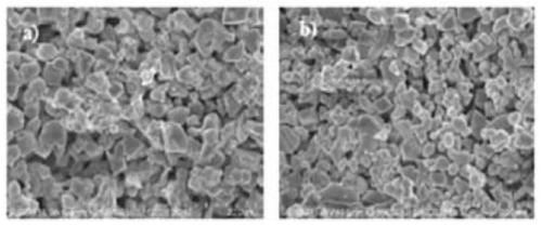 Solid-solution-doped LLZO inorganic oxide solid electrolyte and preparation method thereof