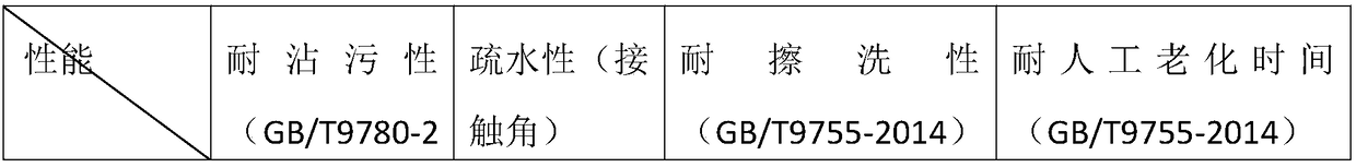 Wear-resisting waterproof self-cleaning super-hydrophobic lotus leaf effect emulsion paint and preparation method thereof