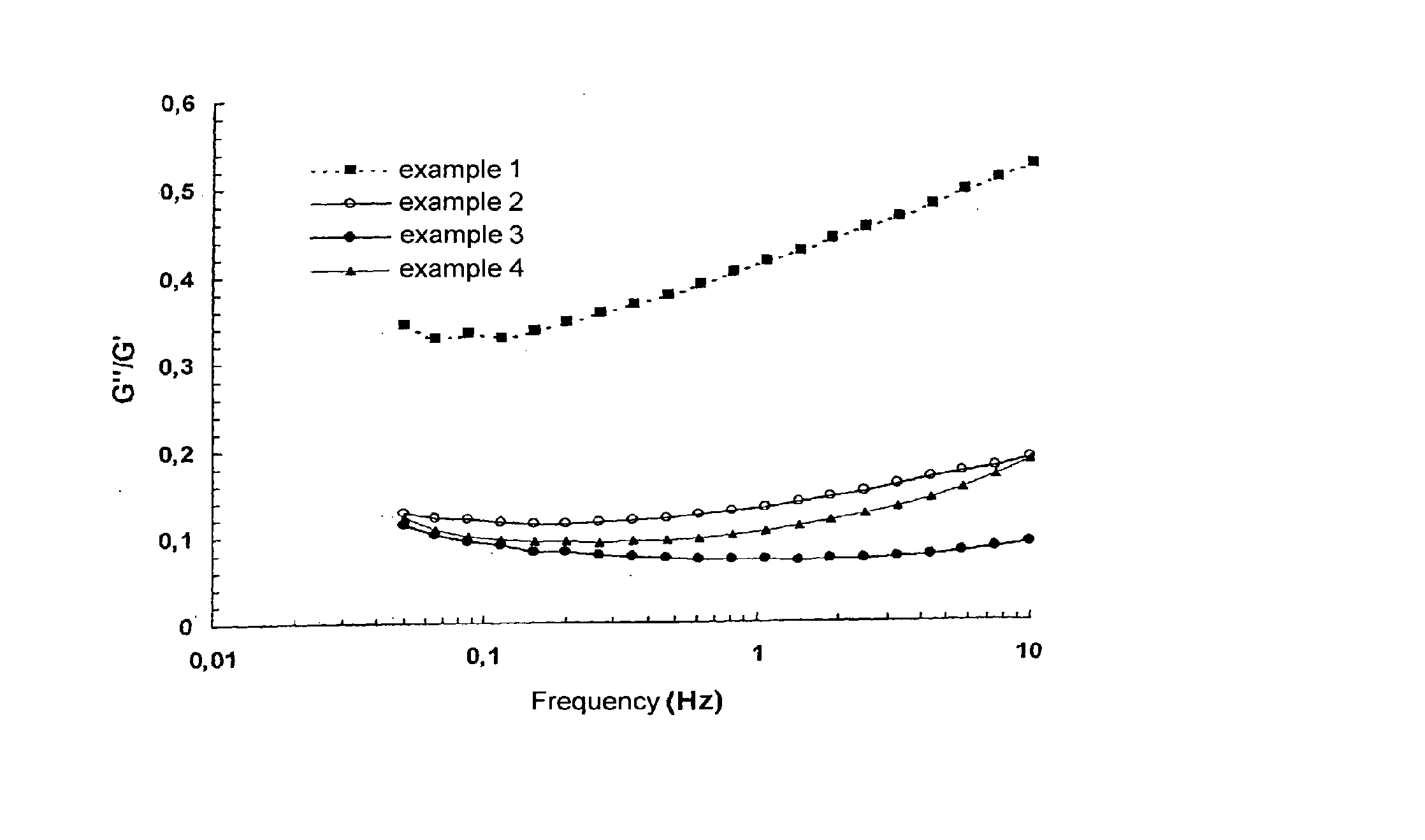 Cross-linking of low-molecular weight and hih-molecular weight polysaccharides, preparation of injectable monphase hydrogels, polysaccharides and hydrogels obtained