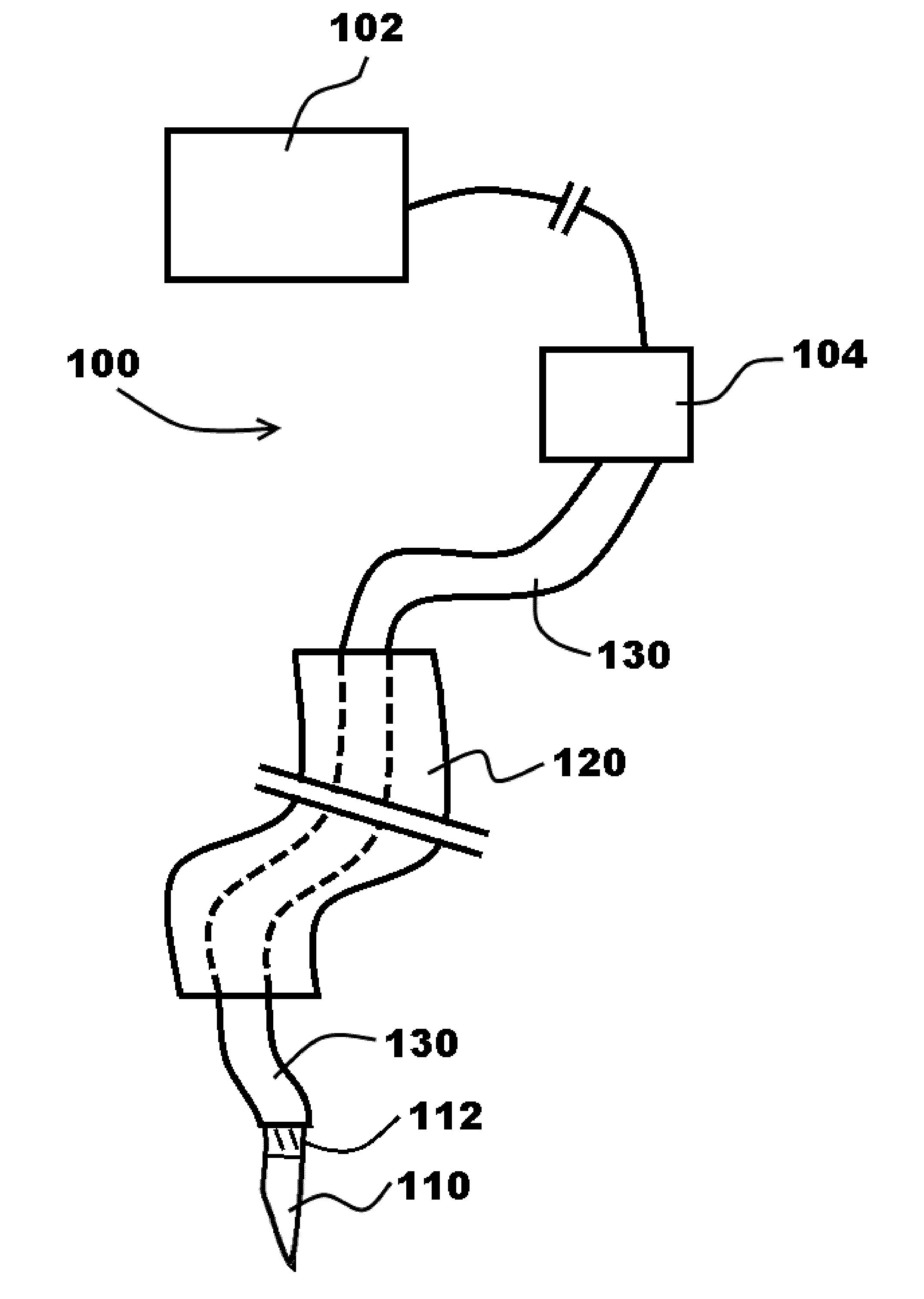 Endoscopic Ultrasound Ablation Needle