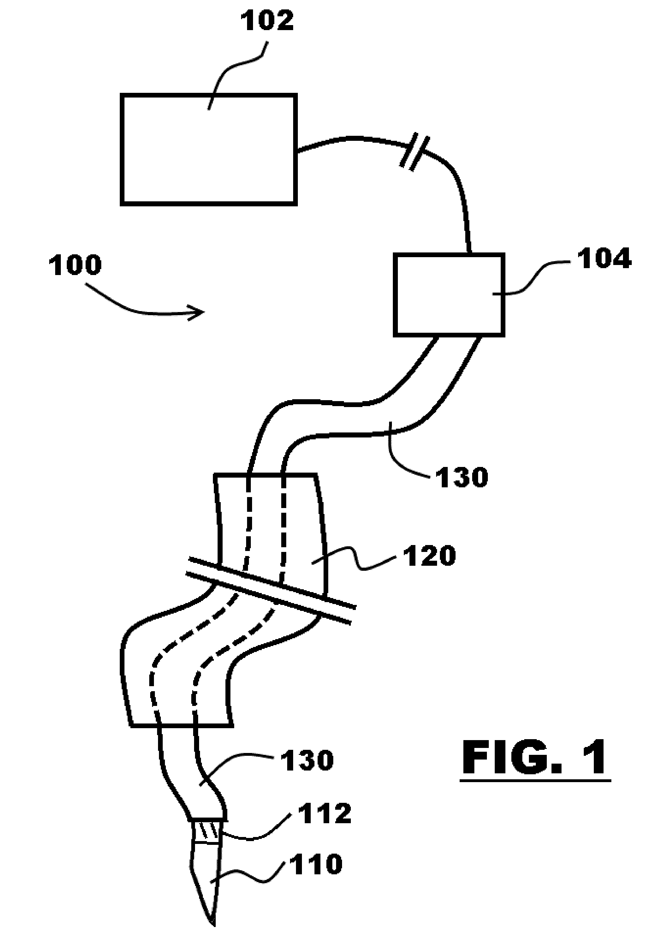 Endoscopic Ultrasound Ablation Needle