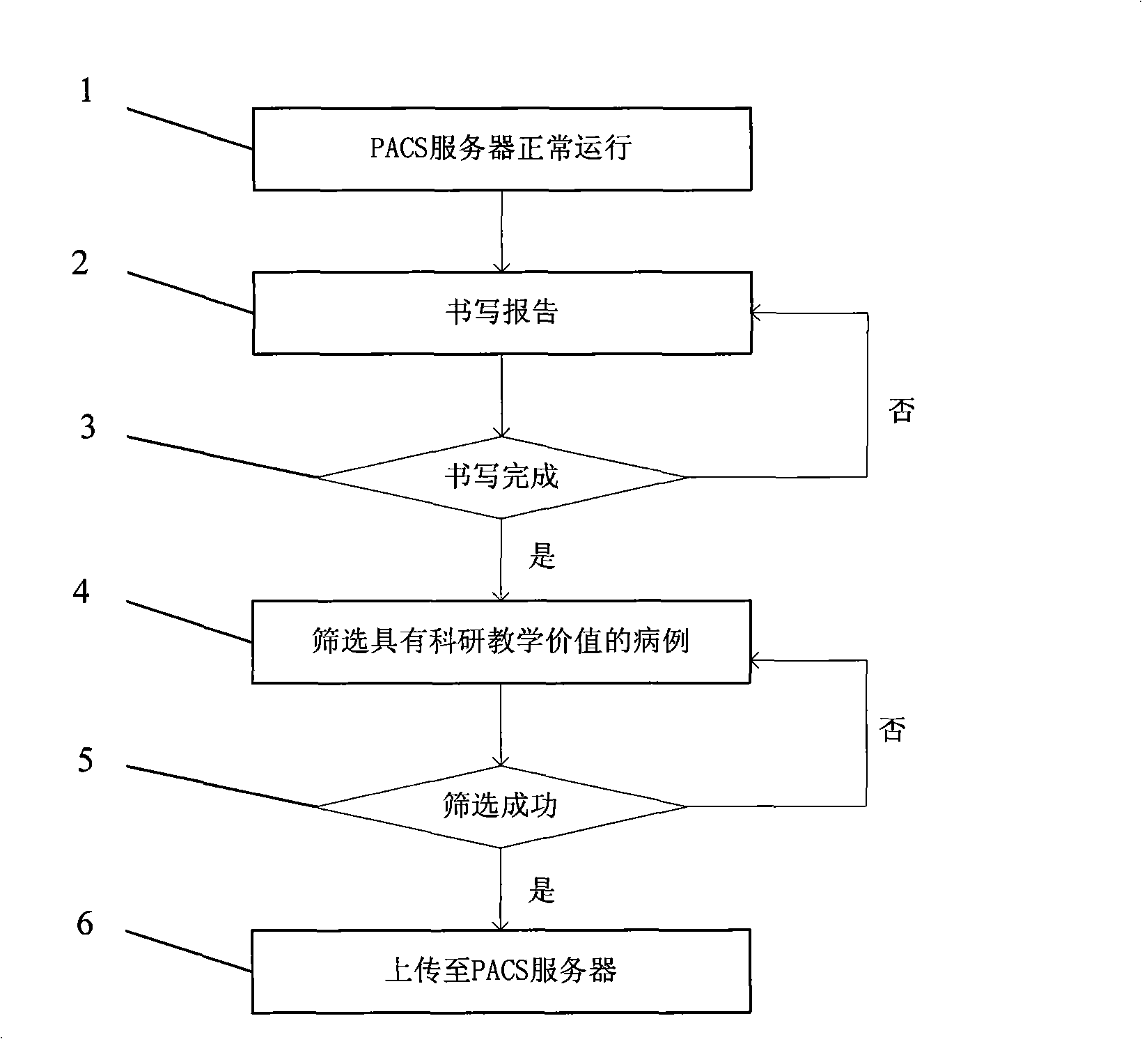 Method for collecting research and teaching data