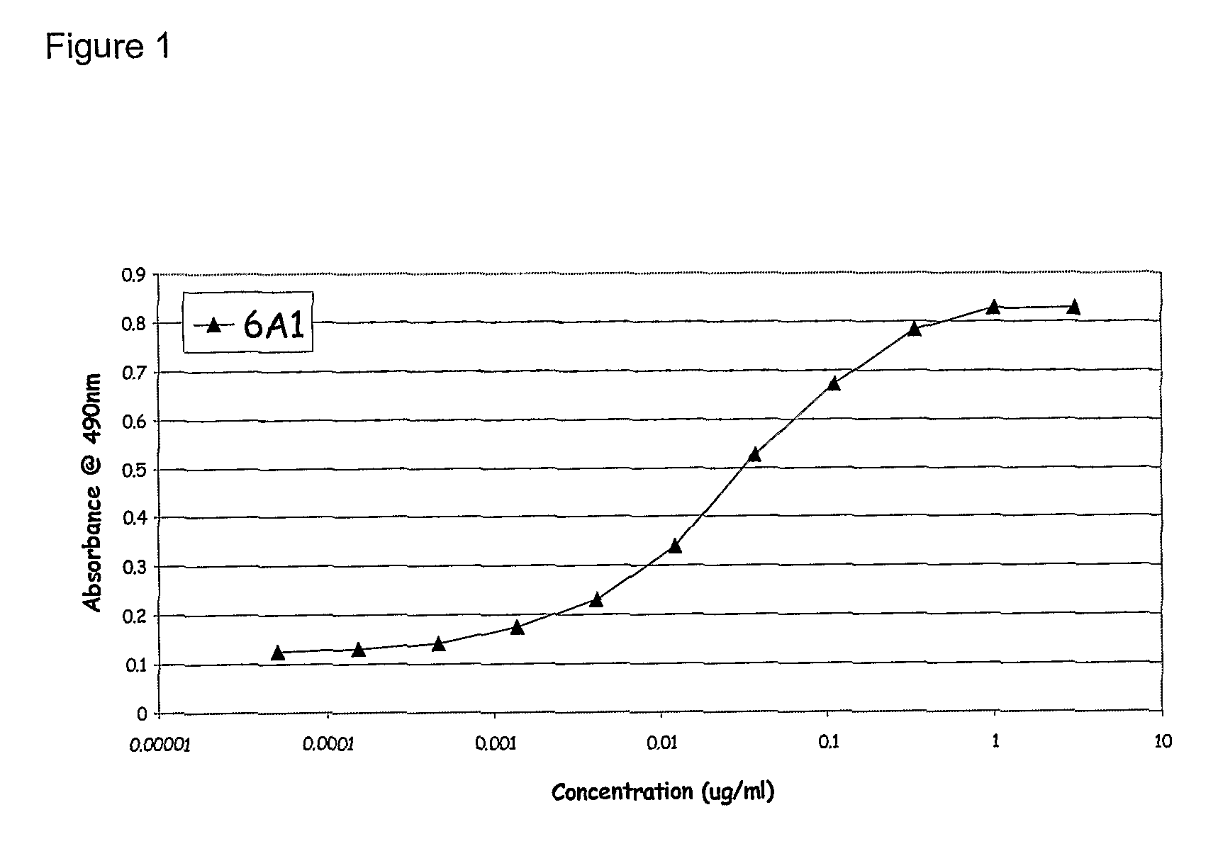 Chimeric and humanised monoclonal antibodies against Interleukin-13