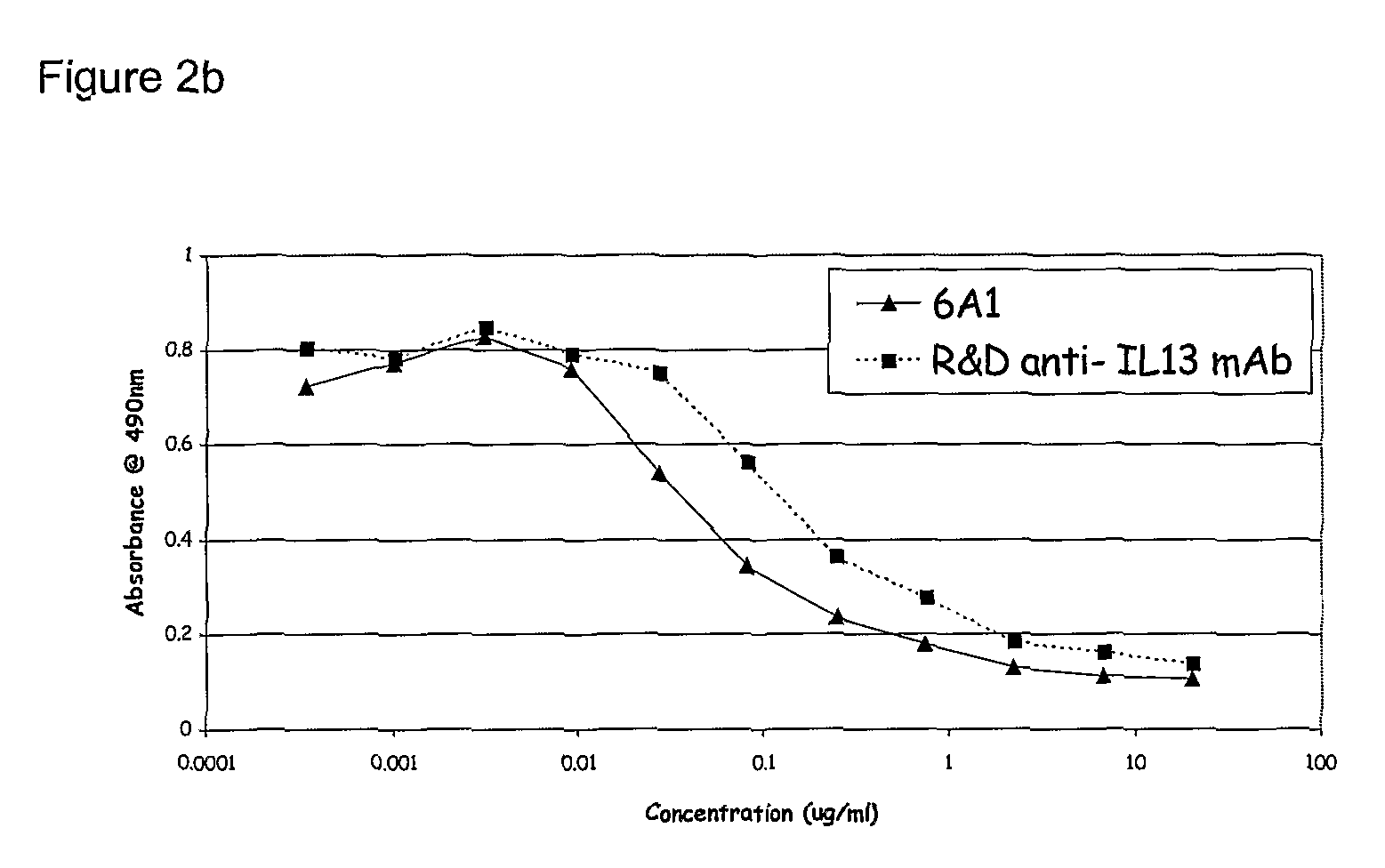 Chimeric and humanised monoclonal antibodies against Interleukin-13