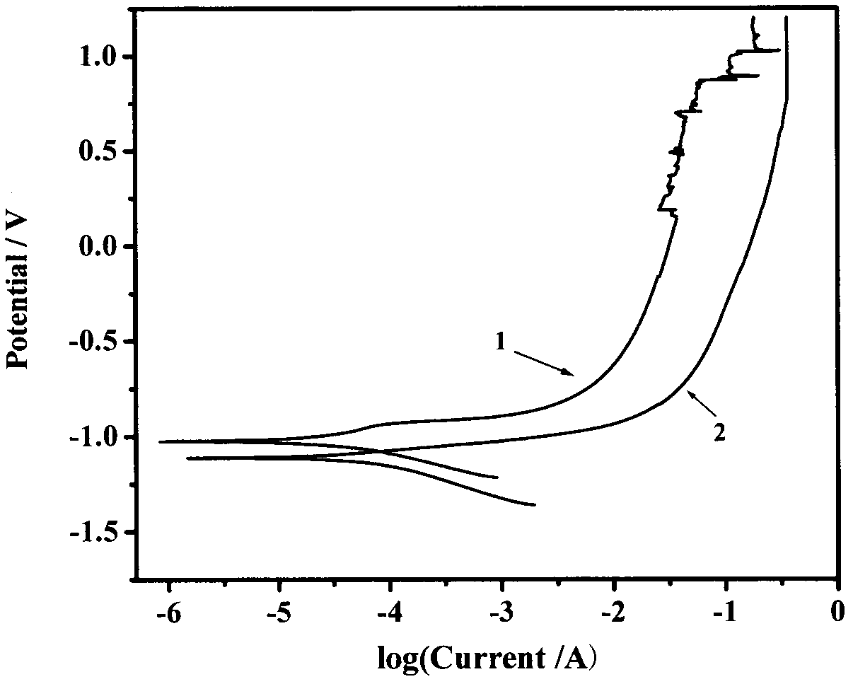 Zinc-aluminum alloy wire containing Ce, Pr and Nd and production method thereof