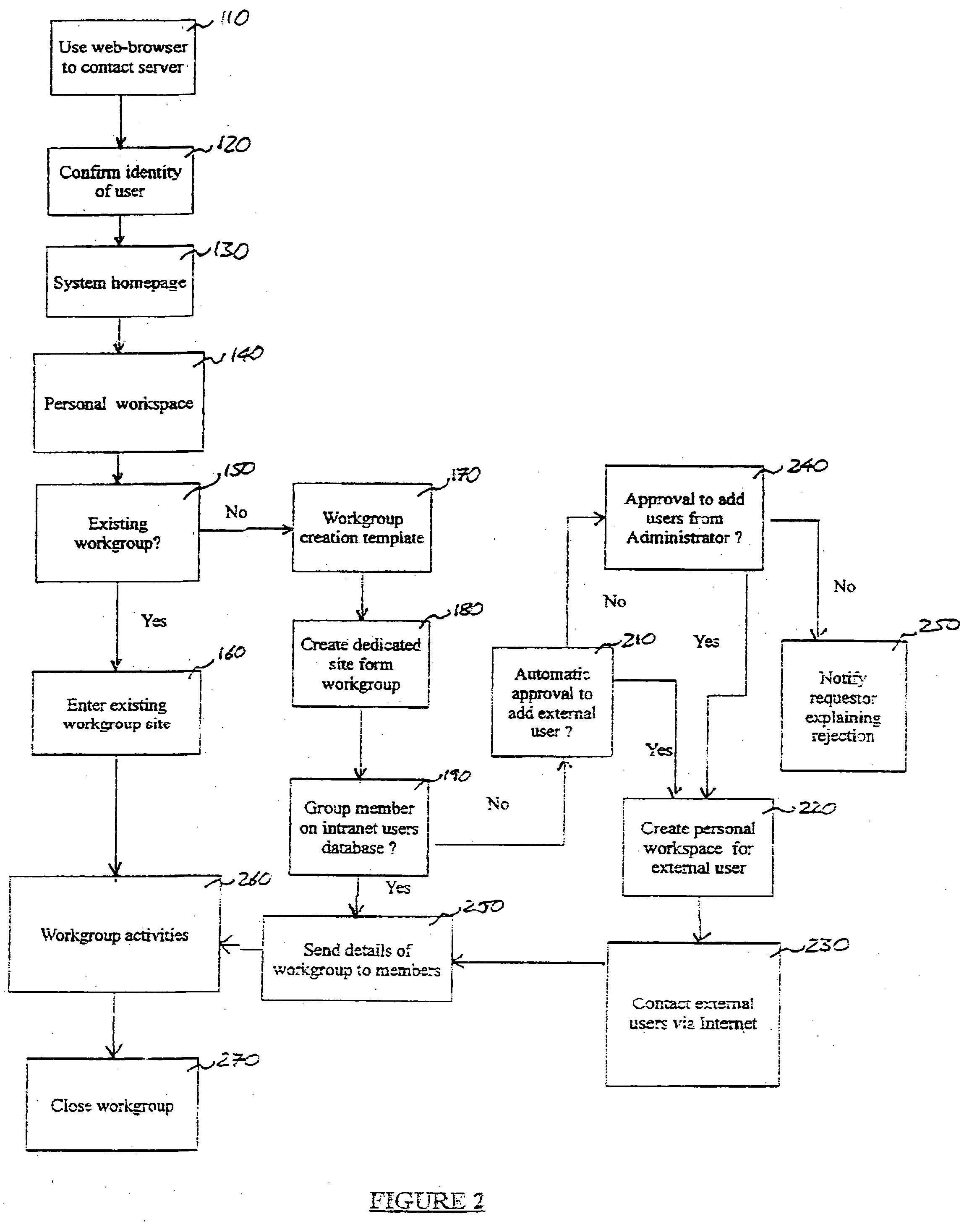 Web-based groupware system