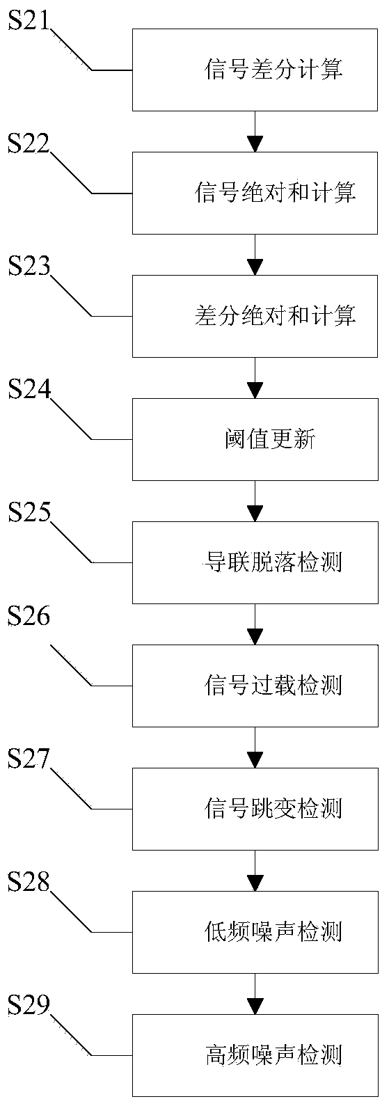 Method and device for selecting electrocardiogram lead in multiple lead synchronous electrocardiographic signals