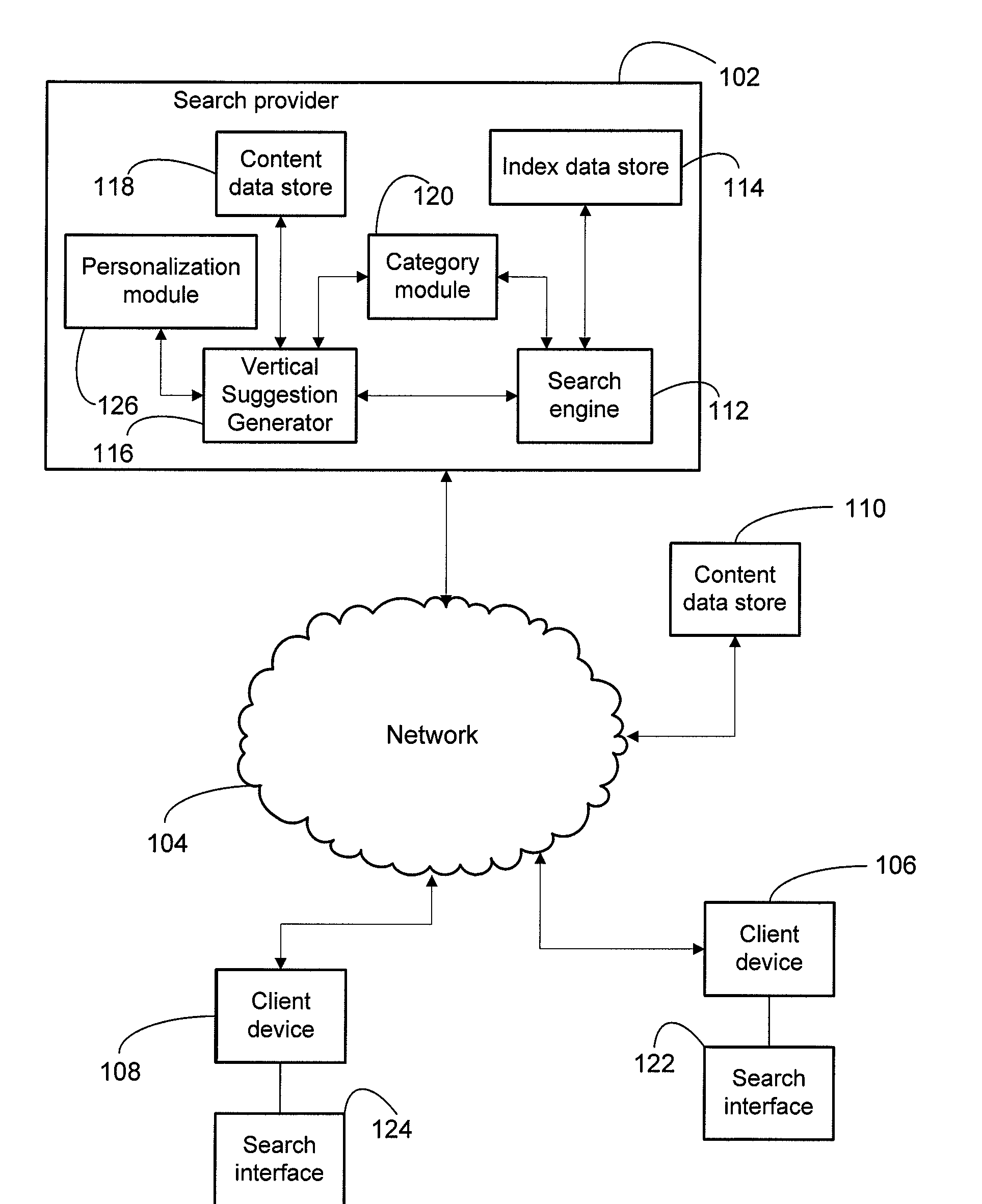 System and method for assisting search requests with vertical suggestions