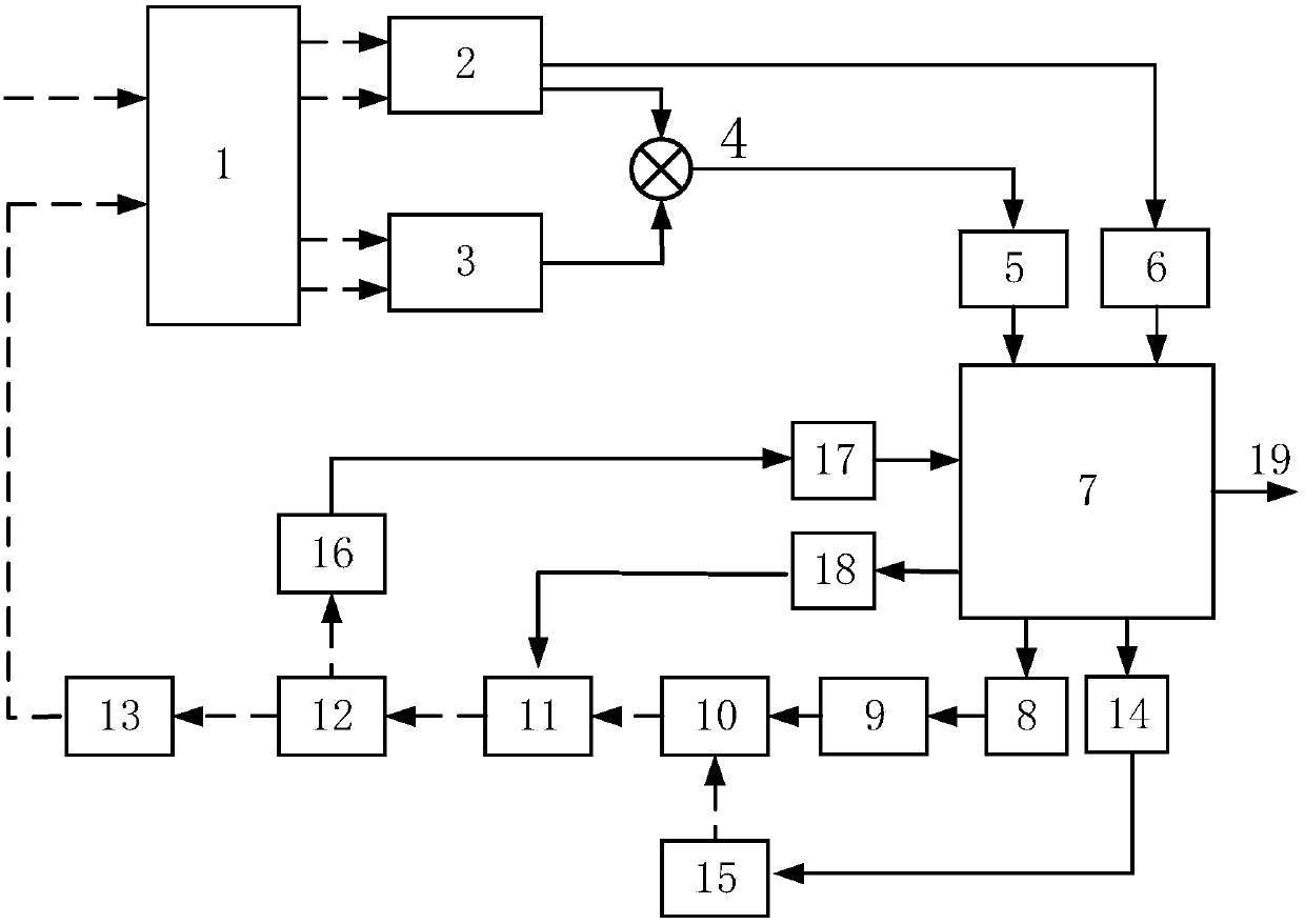 Optical phase-locked loop device based on direct digital frequency synthesizer and phase-locking method