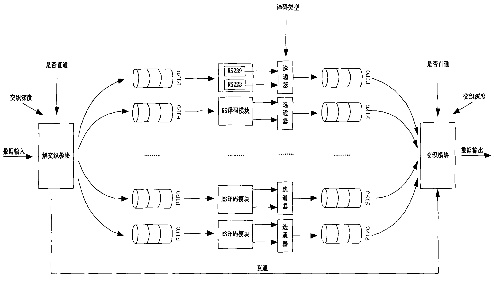 High-speed parallel RS decoding method for space communication