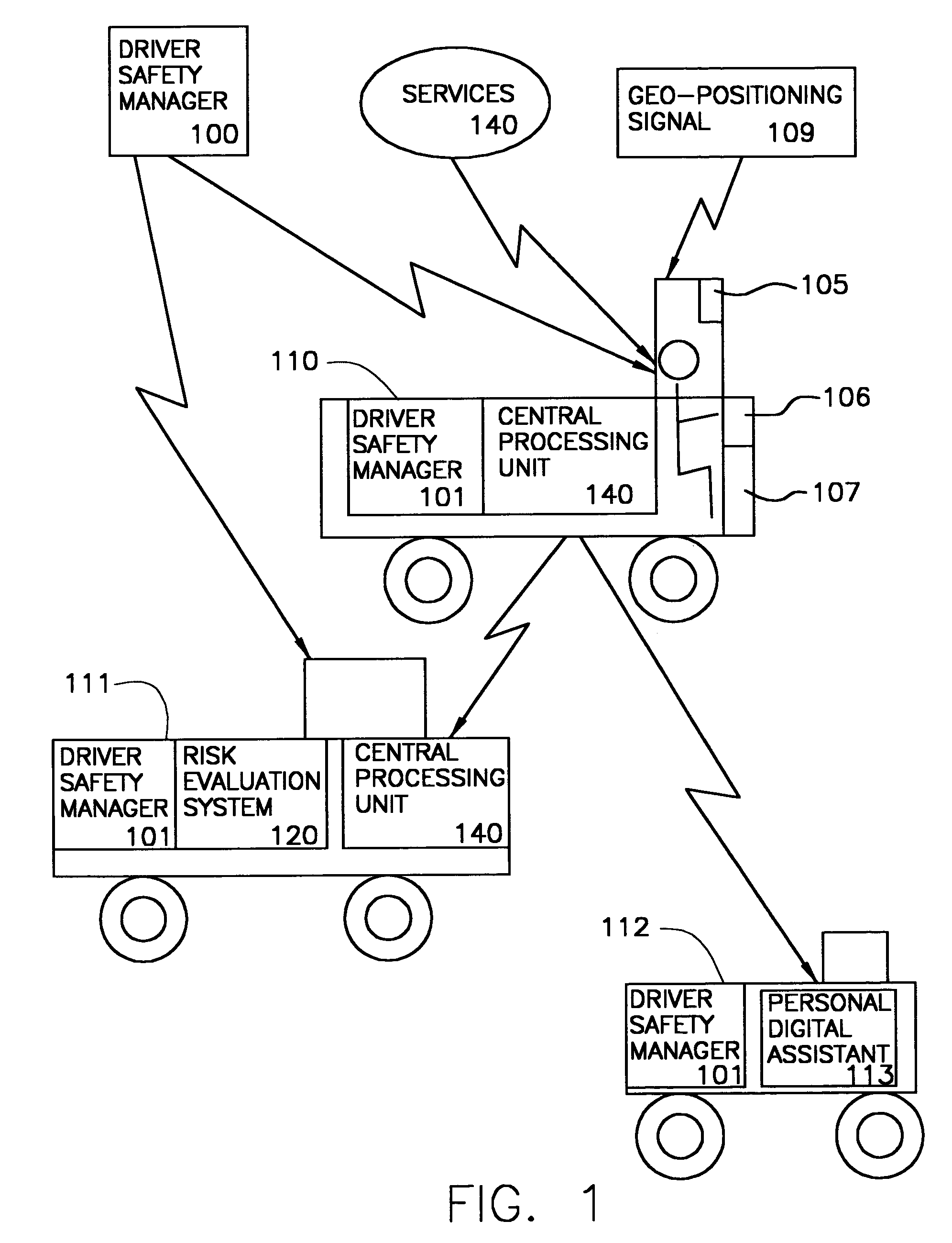 Driver safety manager