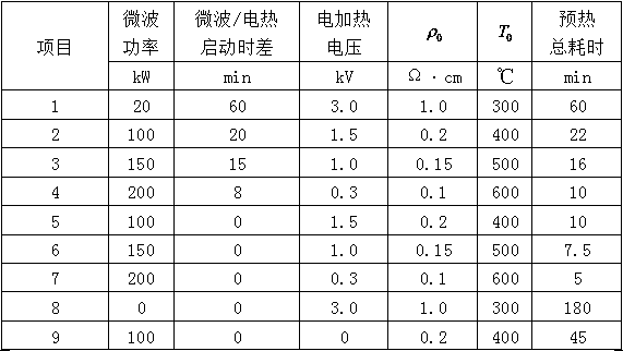 Novel polycrystalline silicon production preheating method and novel polycrystalline silicon production preheating device