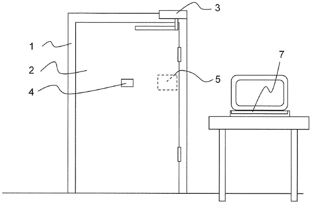 Door system with noncontact access control and noncontact door operation