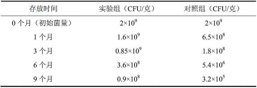 Long-term storage composite lactobacillus powder for aquaculture and preparation method thereof