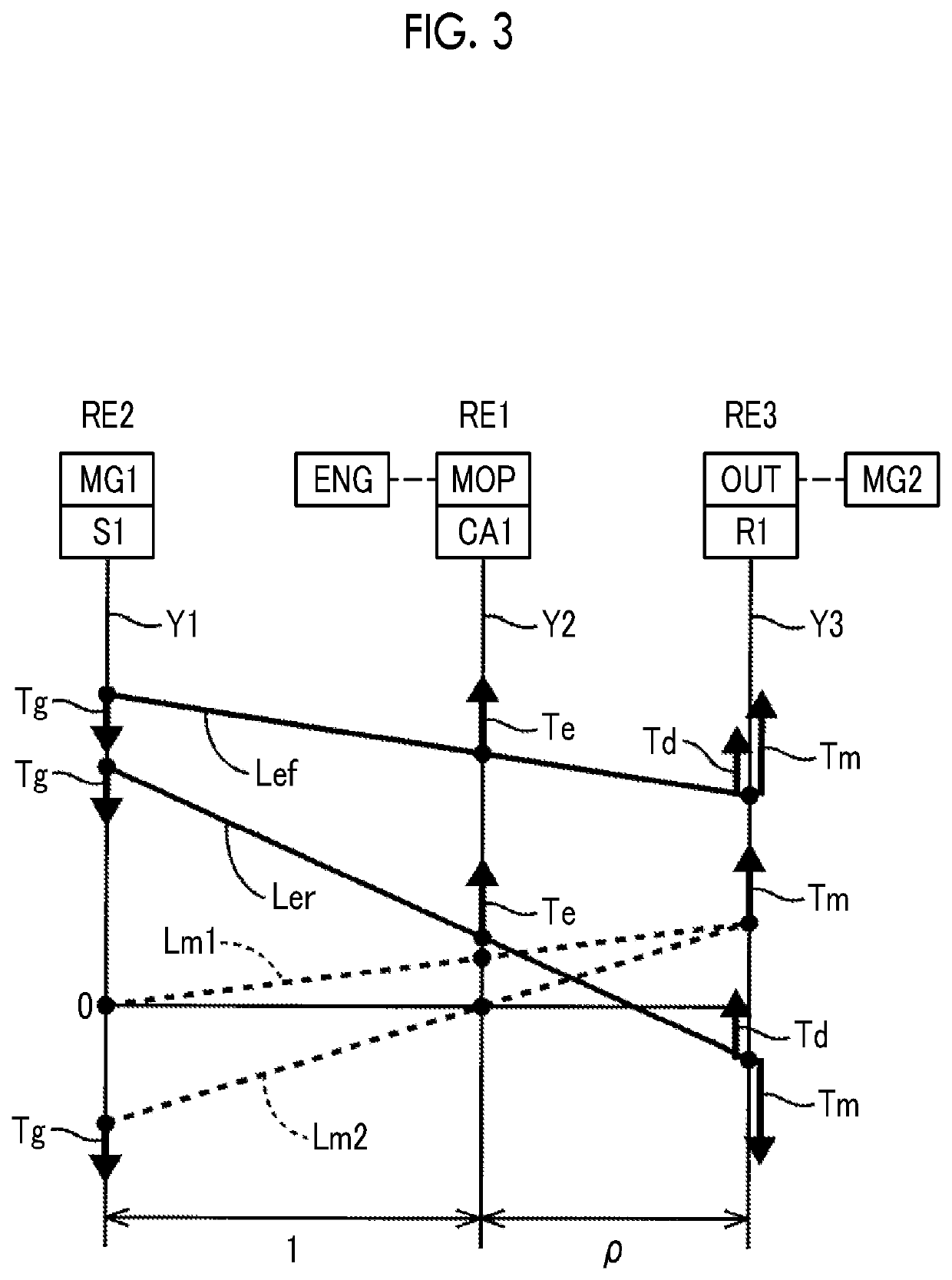 Control device of vehicle